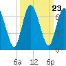 Hickory Bluff tide chart for Tuesday, September 23, 2025