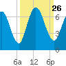 Hickory Bluff tide chart for Friday, September 26, 2025