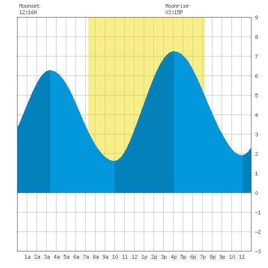 Hickory Bluff tide chart for Tuesday, September 30, 2025