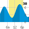 Hickory Bluff tide chart for Tuesday, September 30, 2025