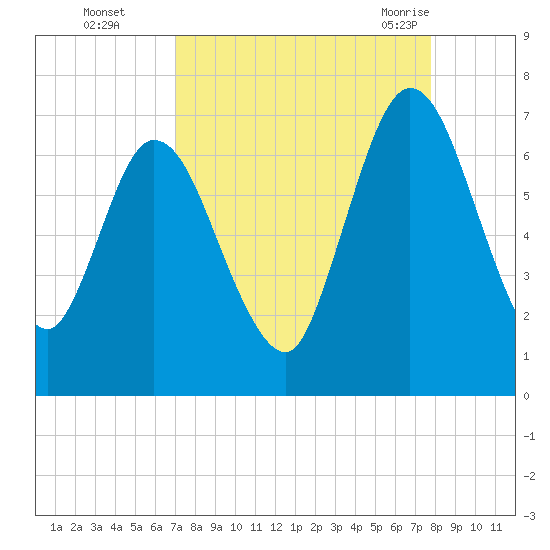 Hickory Bluff tide chart for Wednesday, September 3, 2025