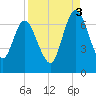 Hickory Bluff tide chart for Wednesday, September 3, 2025