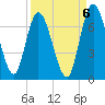 Hickory Bluff tide chart for Saturday, September 6, 2025