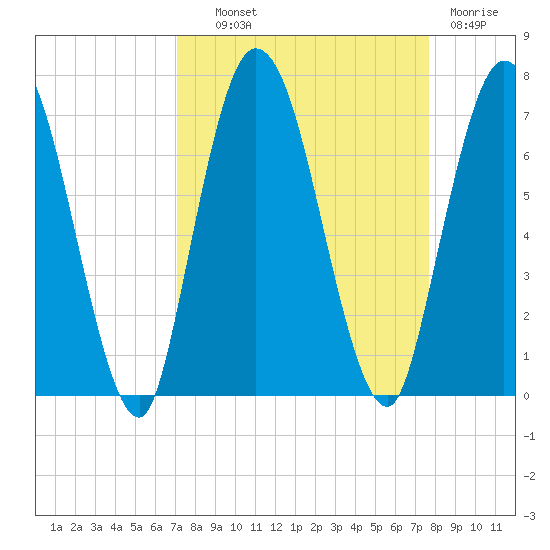 Hickory Bluff tide chart for Tuesday, September 9, 2025