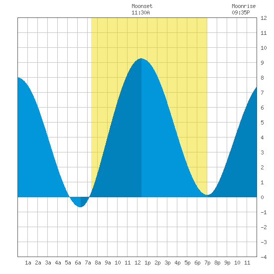 Hickory Bluff tide chart for Friday, October 10, 2025