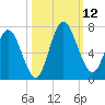 Hickory Bluff tide chart for Sunday, October 12, 2025