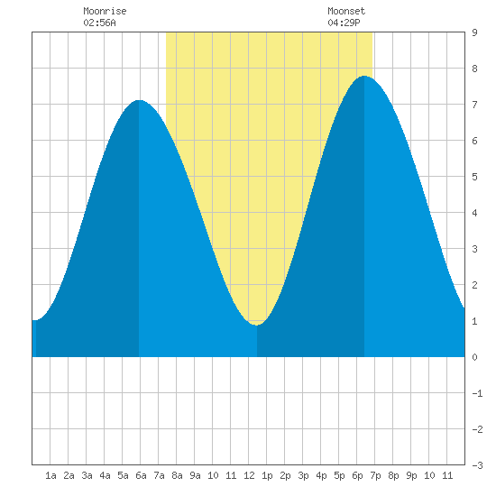 Hickory Bluff tide chart for Thursday, October 16, 2025