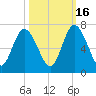 Hickory Bluff tide chart for Thursday, October 16, 2025