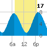 Hickory Bluff tide chart for Friday, October 17, 2025