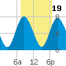 Hickory Bluff tide chart for Sunday, October 19, 2025