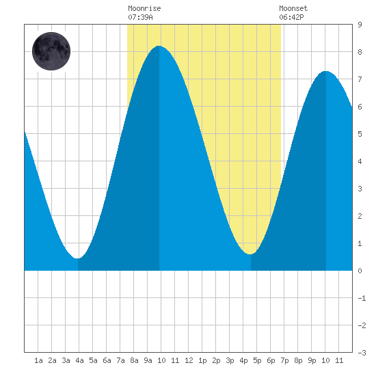 Hickory Bluff tide chart for Tuesday, October 21, 2025