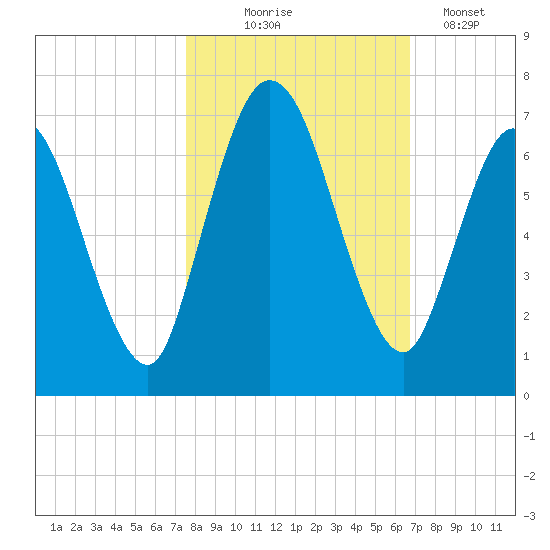 Hickory Bluff tide chart for Friday, October 24, 2025