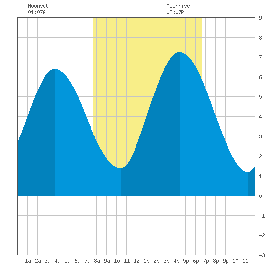 Hickory Bluff tide chart for Thursday, October 30, 2025
