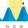 Hickory Bluff tide chart for Saturday, October 4, 2025