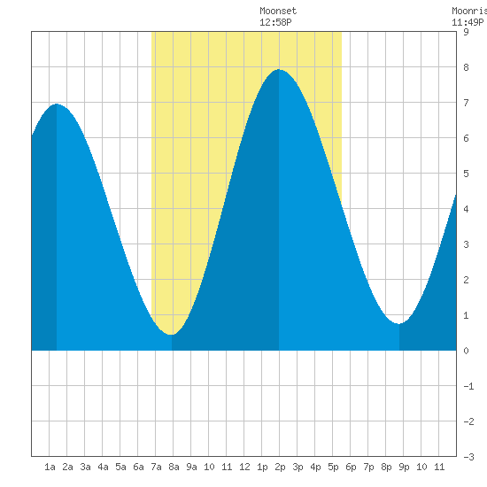 Hickory Bluff tide chart for Tuesday, November 11, 2025