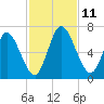 Hickory Bluff tide chart for Tuesday, November 11, 2025