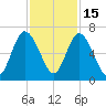 Hickory Bluff tide chart for Saturday, November 15, 2025