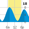 Hickory Bluff tide chart for Tuesday, November 18, 2025