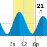 Hickory Bluff tide chart for Friday, November 21, 2025