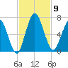 Hickory Bluff tide chart for Sunday, November 9, 2025