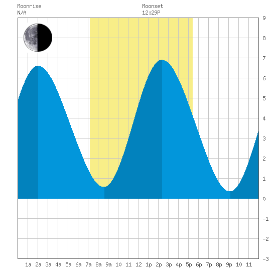 Hickory Bluff tide chart for Thursday, December 11, 2025
