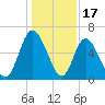 Hickory Bluff tide chart for Wednesday, December 17, 2025