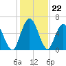 Hickory Bluff tide chart for Monday, December 22, 2025