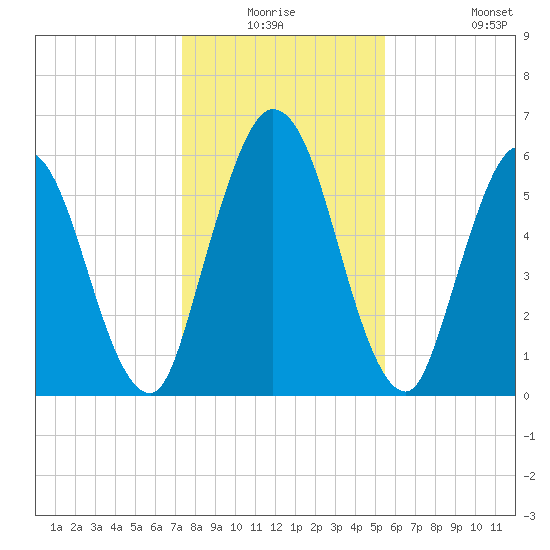 Hickory Bluff tide chart for Wednesday, December 24, 2025