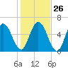 Hickory Bluff tide chart for Friday, December 26, 2025