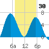 Hickory Bluff tide chart for Tuesday, December 30, 2025