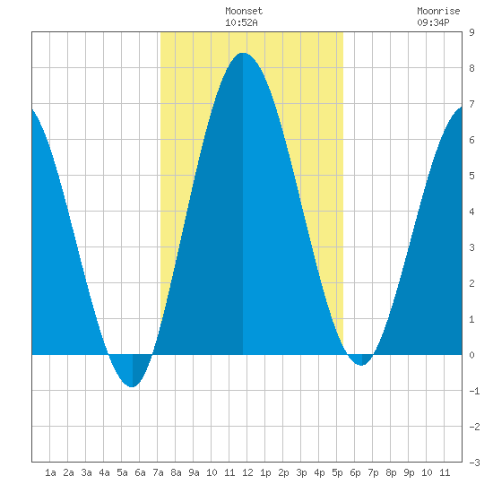 Hickory Bluff tide chart for Monday, December 8, 2025