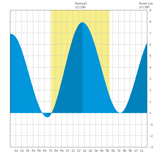 Hickory Bluff tide chart for Tuesday, December 9, 2025