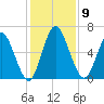 Hickory Bluff tide chart for Tuesday, December 9, 2025
