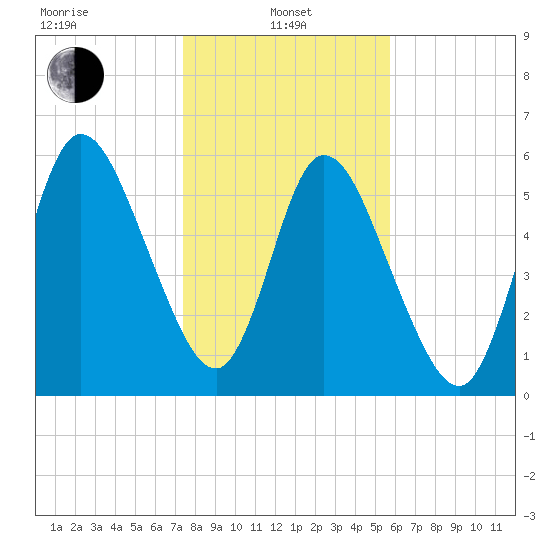 Hickory Bluff tide chart for Saturday, January 10, 2026
