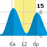 Hickory Bluff tide chart for Thursday, January 15, 2026