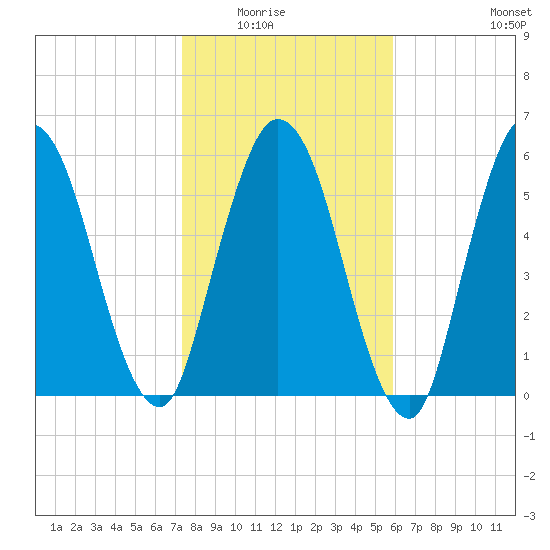 Hickory Bluff tide chart for Friday, January 23, 2026