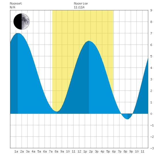 Hickory Bluff tide chart for Sunday, January 25, 2026