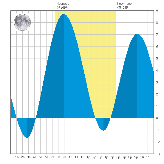 Hickory Bluff tide chart for Saturday, January 3, 2026