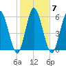 Hickory Bluff tide chart for Wednesday, January 7, 2026