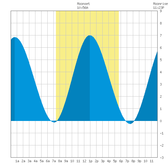 Hickory Bluff tide chart for Thursday, January 8, 2026