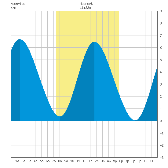 Hickory Bluff tide chart for Friday, January 9, 2026