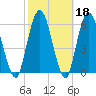 Hickory Bluff tide chart for Wednesday, February 18, 2026
