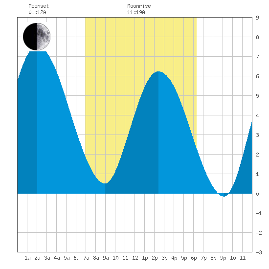 Hickory Bluff tide chart for Tuesday, February 24, 2026