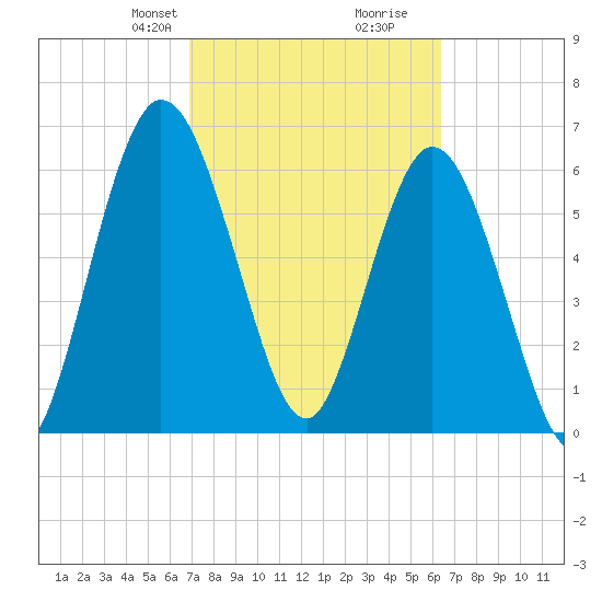 Hickory Bluff tide chart for Friday, February 27, 2026