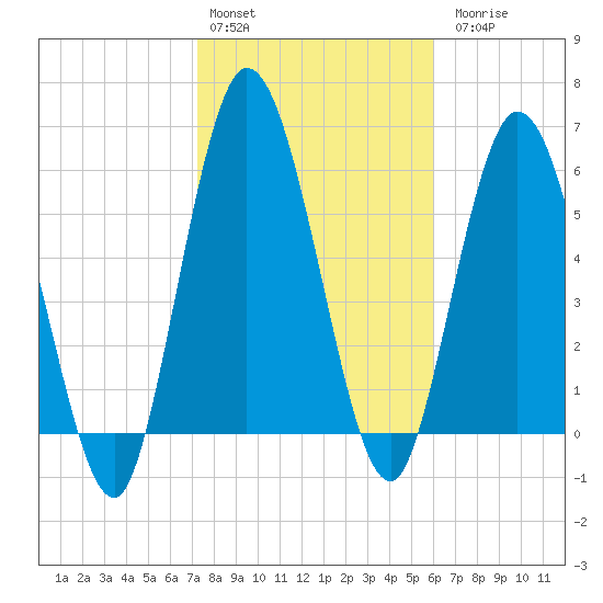 Hickory Bluff tide chart for Monday, February 2, 2026