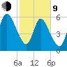 Hickory Bluff tide chart for Monday, February 9, 2026