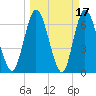 Hickory Bluff tide chart for Tuesday, March 17, 2026