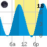 Hickory Bluff tide chart for Wednesday, March 18, 2026