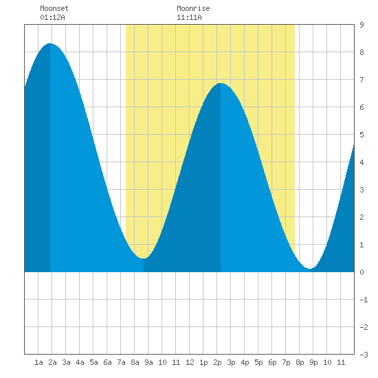 Hickory Bluff tide chart for Tuesday, March 24, 2026
