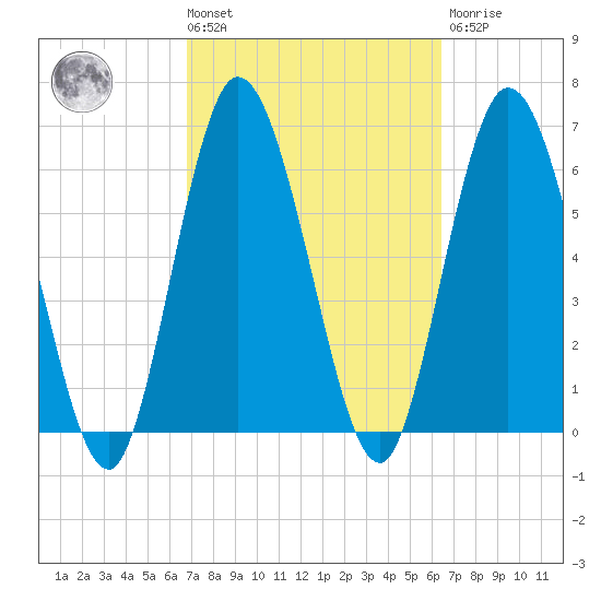 Hickory Bluff tide chart for Tuesday, March 3, 2026